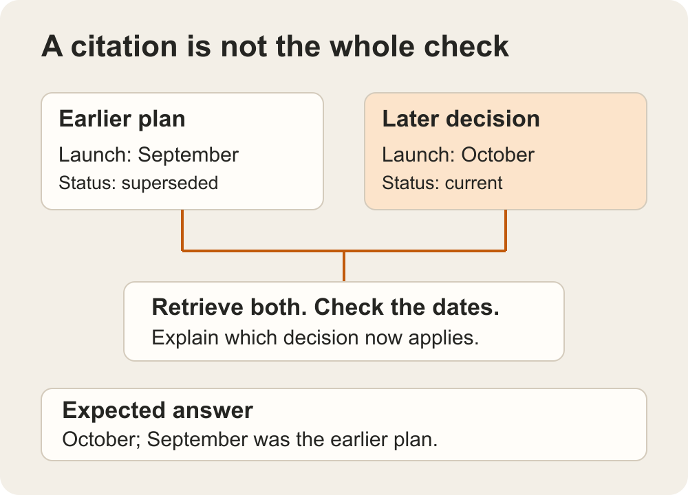 A current October decision supersedes an earlier September launch plan